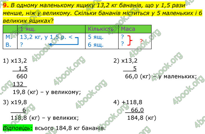 ГДЗ Математика 6 клас Бевз (1 та 2 частина)