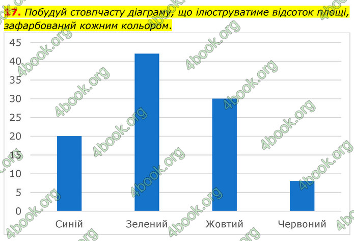 ГДЗ Математика 6 клас Бевз (1 та 2 частина)