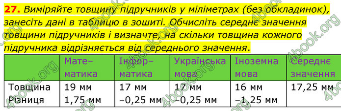 ГДЗ Математика 6 клас Бевз (1 та 2 частина)