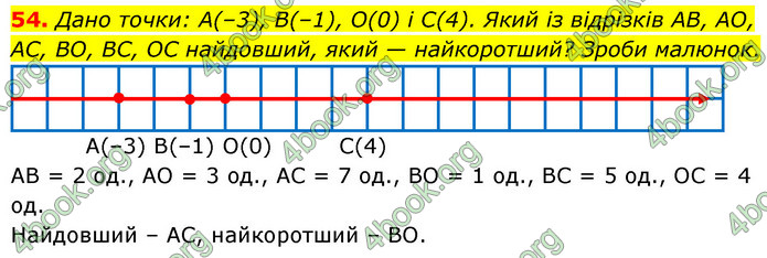 ГДЗ Математика 6 клас Бевз (1 та 2 частина)