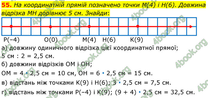 ГДЗ Математика 6 клас Бевз (1 та 2 частина)