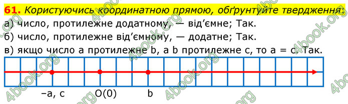 ГДЗ Математика 6 клас Бевз (1 та 2 частина)