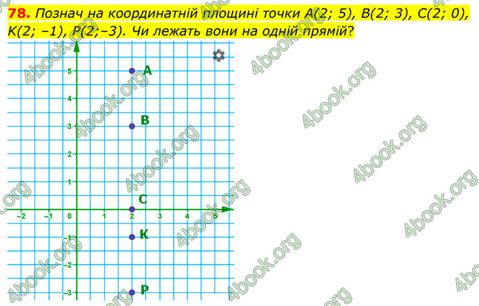 ГДЗ Математика 6 клас Бевз (1 та 2 частина)