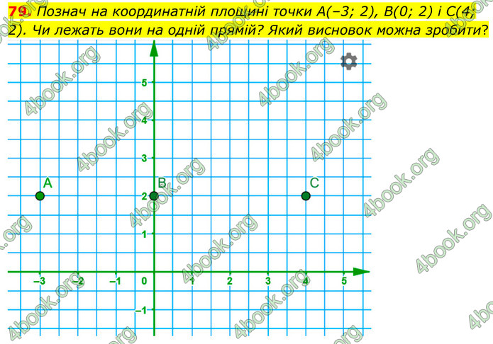 ГДЗ Математика 6 клас Бевз (1 та 2 частина)