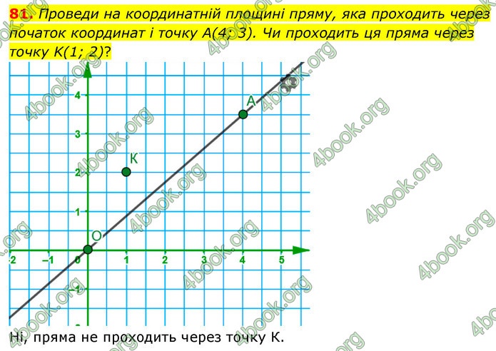 ГДЗ Математика 6 клас Бевз (1 та 2 частина)