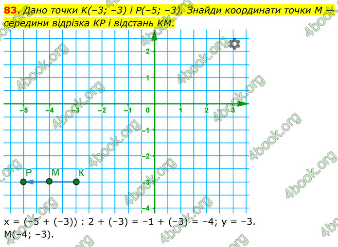 ГДЗ Математика 6 клас Бевз (1 та 2 частина)