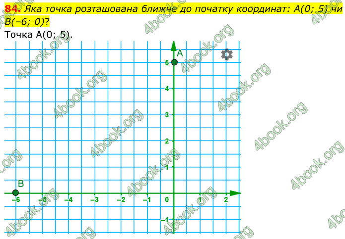 ГДЗ Математика 6 клас Бевз (1 та 2 частина)
