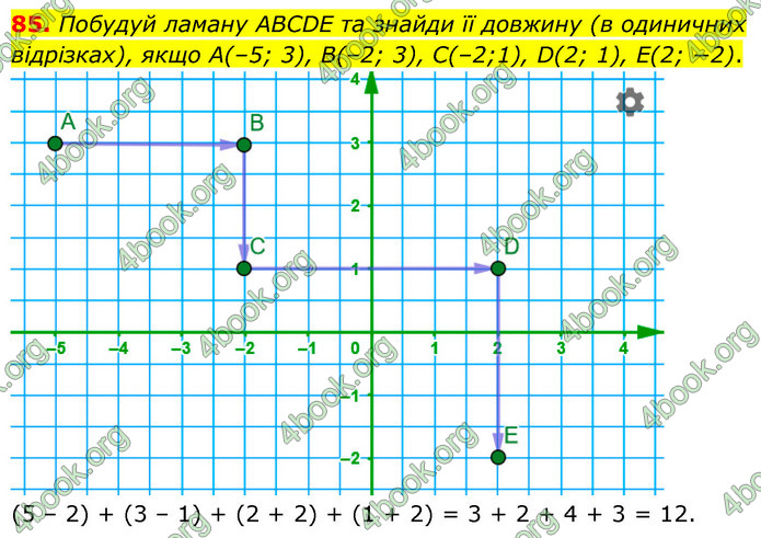 ГДЗ Математика 6 клас Бевз (1 та 2 частина)