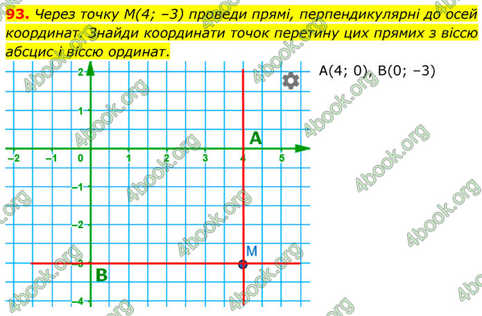 ГДЗ Математика 6 клас Бевз (1 та 2 частина)