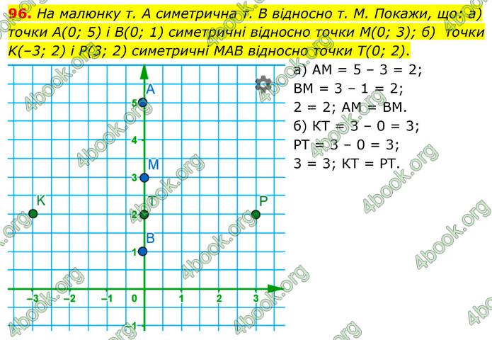 ГДЗ Математика 6 клас Бевз (1 та 2 частина)