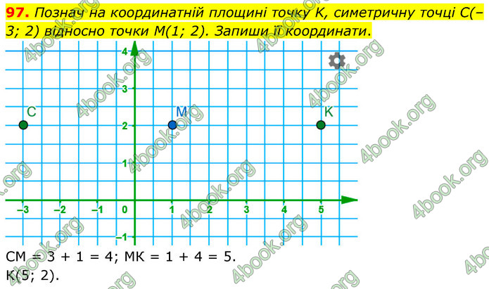 ГДЗ Математика 6 клас Бевз (1 та 2 частина)