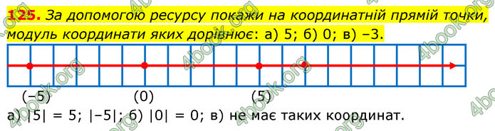 ГДЗ Математика 6 клас Бевз (1 та 2 частина)