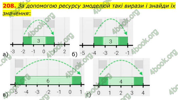 ГДЗ Математика 6 клас Бевз (1 та 2 частина)