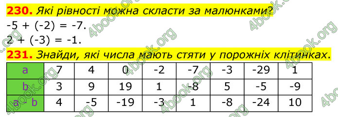 ГДЗ Математика 6 клас Бевз (1 та 2 частина)