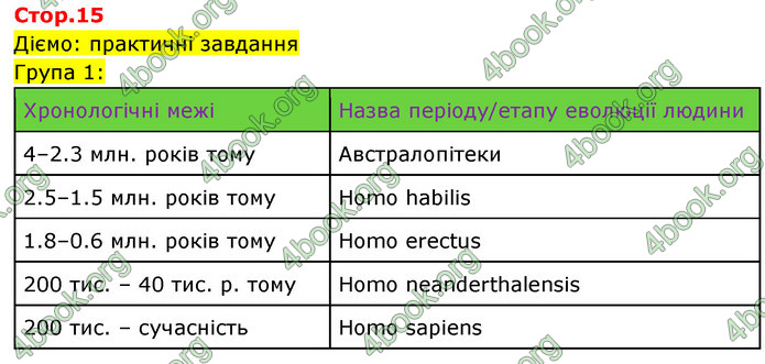 ГДЗ Історія України 6 клас Щупак (2023)