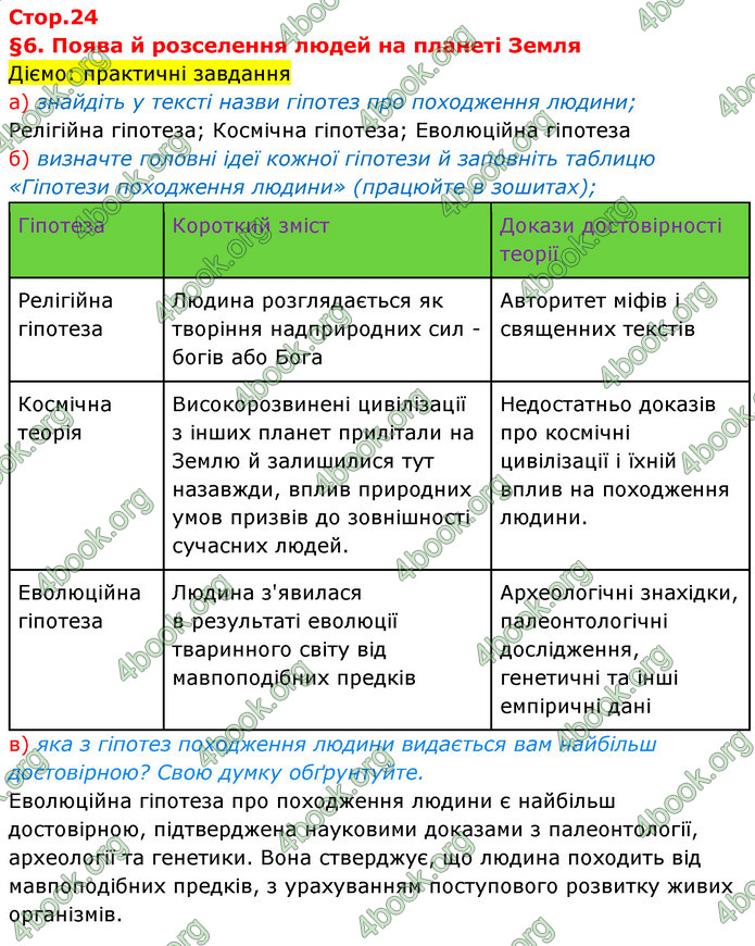 ГДЗ Історія України 6 клас Щупак (2023)