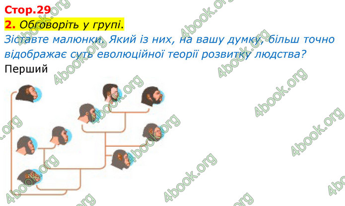 ГДЗ Історія України 6 клас Щупак (2023)