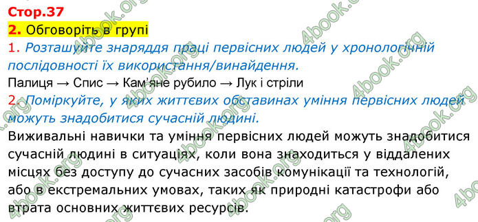 ГДЗ Історія України 6 клас Щупак (2023)