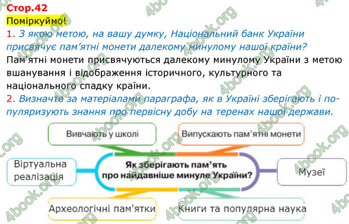 ГДЗ Історія України 6 клас Щупак (2023)