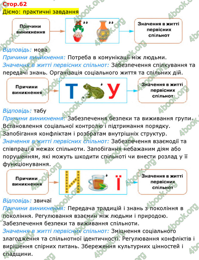 ГДЗ Історія України 6 клас Щупак (2023)