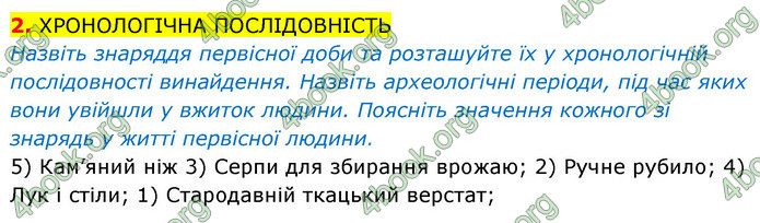 ГДЗ Історія України 6 клас Щупак (2023)