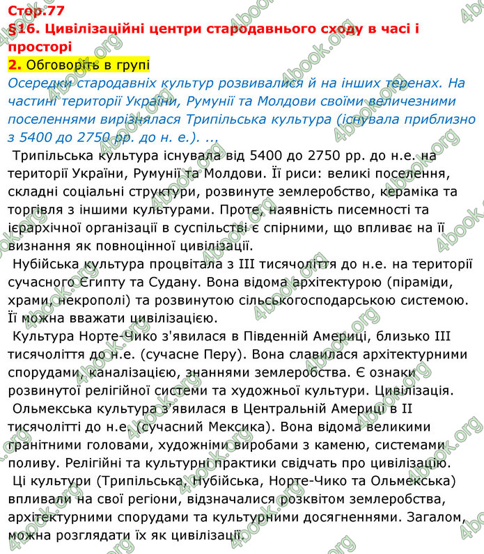 ГДЗ Історія України 6 клас Щупак (2023)