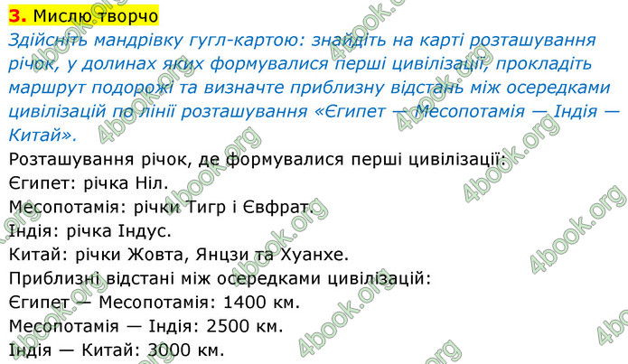 ГДЗ Історія України 6 клас Щупак (2023)