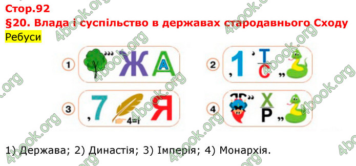 ГДЗ Історія України 6 клас Щупак (2023)