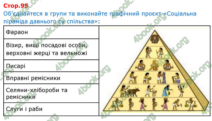 ГДЗ Історія України 6 клас Щупак (2023)