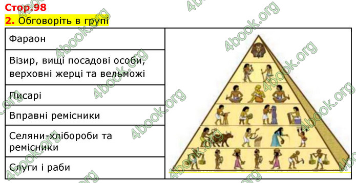 ГДЗ Історія України 6 клас Щупак (2023)