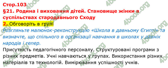 ГДЗ Історія України 6 клас Щупак (2023)