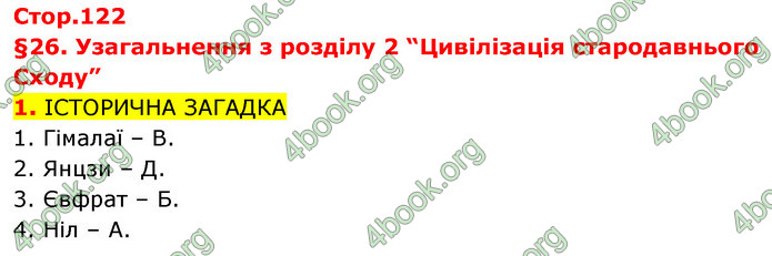 ГДЗ Історія України 6 клас Щупак (2023)