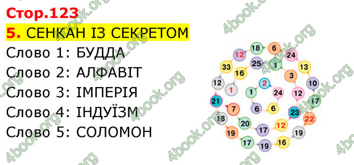 ГДЗ Історія України 6 клас Щупак (2023)