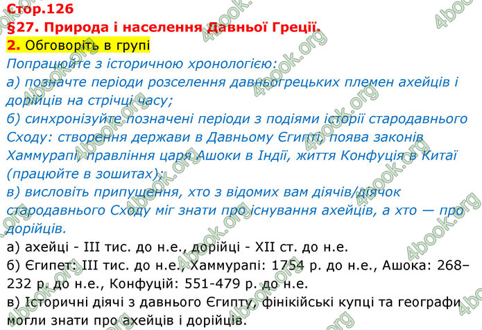 ГДЗ Історія України 6 клас Щупак (2023)