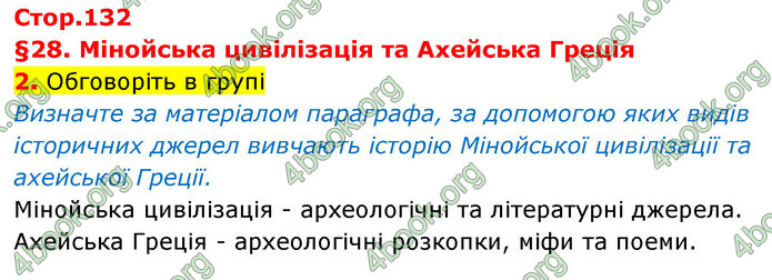 ГДЗ Історія України 6 клас Щупак (2023)