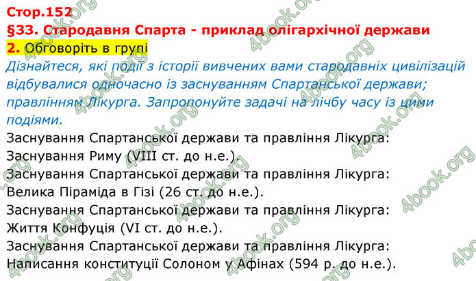 ГДЗ Історія України 6 клас Щупак (2023)