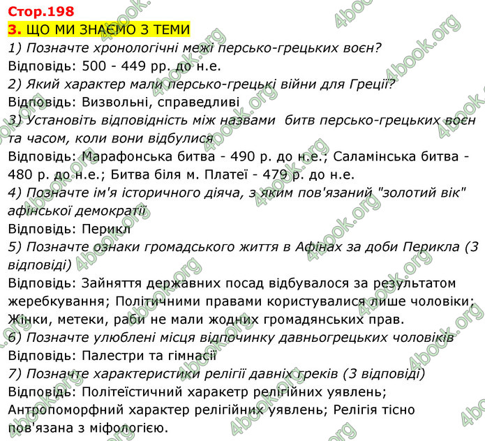 ГДЗ Історія України 6 клас Щупак (2023)