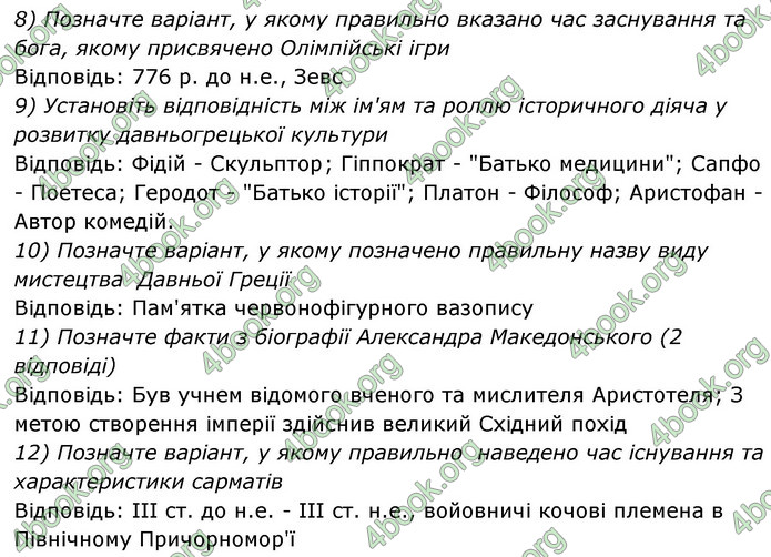 ГДЗ Історія України 6 клас Щупак (2023)