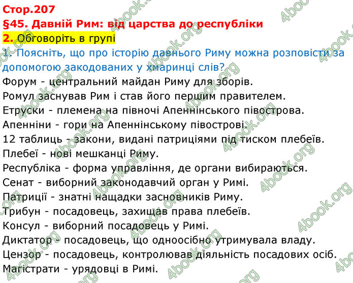 ГДЗ Історія України 6 клас Щупак (2023)