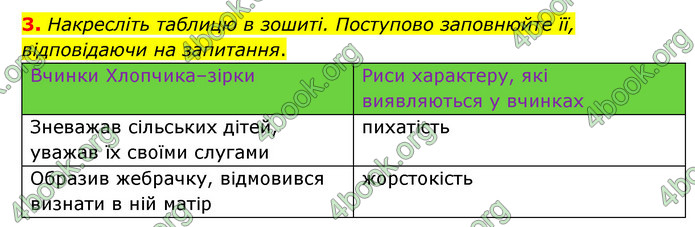 ГДЗ Зарубіжна література 5 клас Ковбасенко 2022