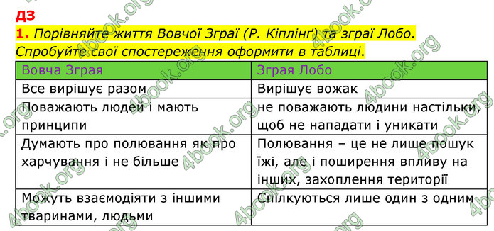 ГДЗ Зарубіжна література 5 клас Ковбасенко 2022