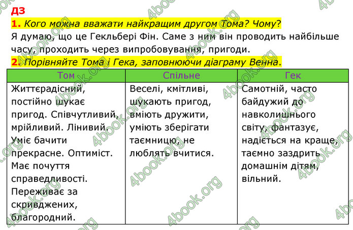 ГДЗ Зарубіжна література 5 клас Ковбасенко 2022