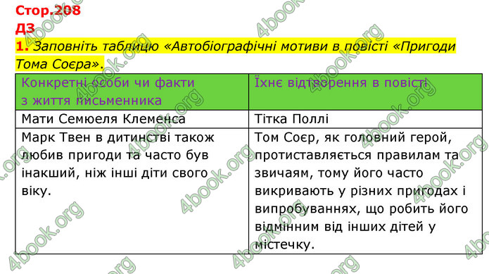 ГДЗ Зарубіжна література 5 клас Ковбасенко 2022