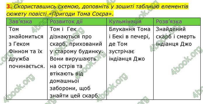 ГДЗ Зарубіжна література 5 клас Ковбасенко 2022