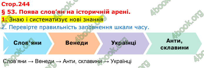 ГДЗ Історія України 6 клас Щупак (2023)