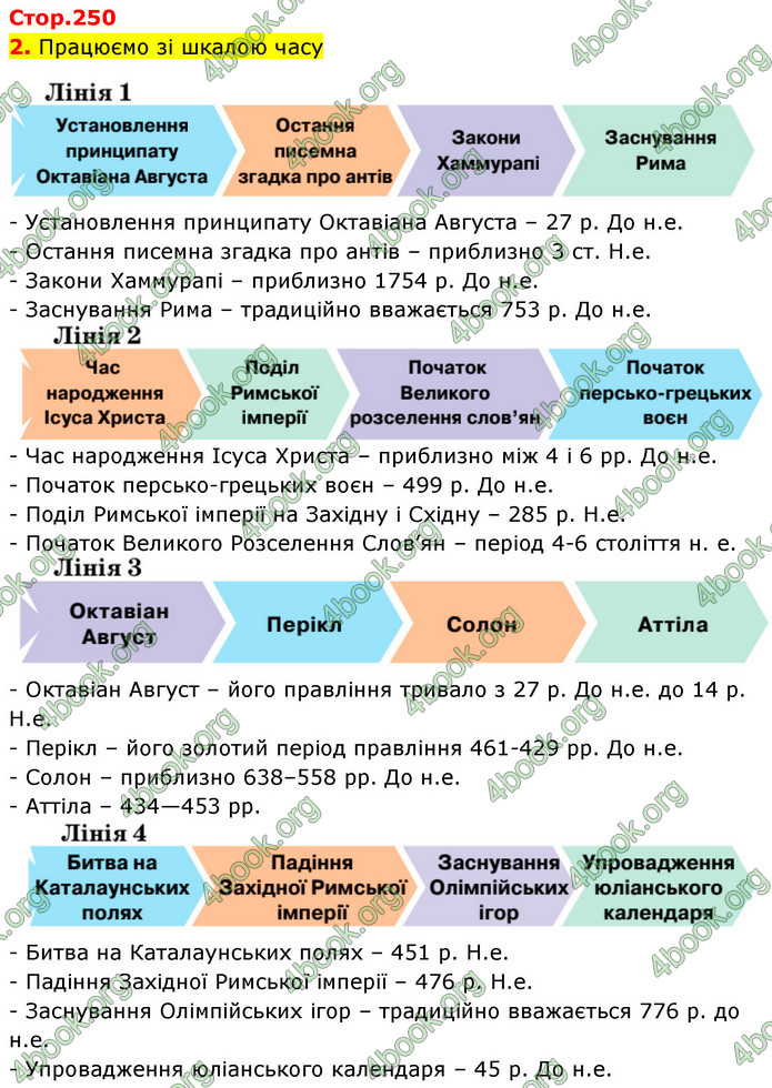 ГДЗ Історія України 6 клас Щупак (2023)