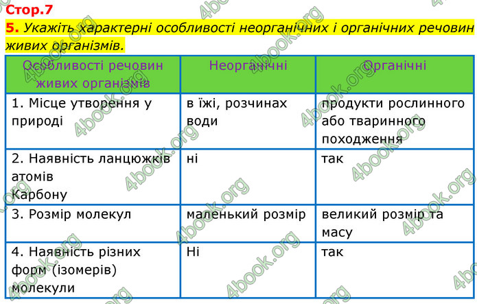 Відповіді Зошит Біологія 9 клас Задорожний 2020. ГДЗ