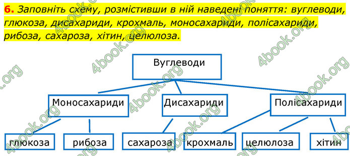 Відповіді Зошит Біологія 9 клас Задорожний 2020. ГДЗ