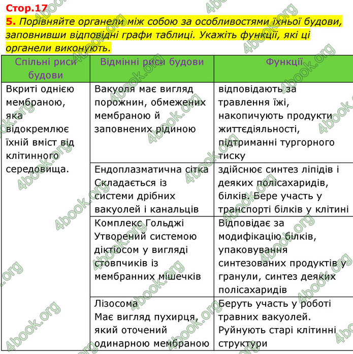 Відповіді Зошит Біологія 9 клас Задорожний 2020. ГДЗ