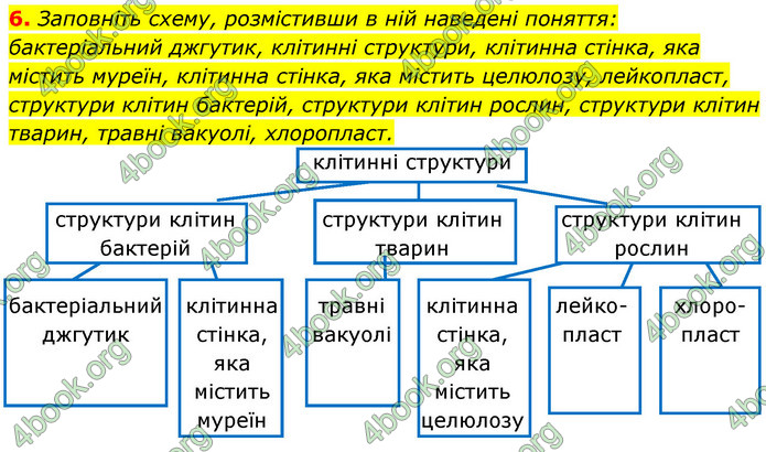 Відповіді Зошит Біологія 9 клас Задорожний 2020. ГДЗ